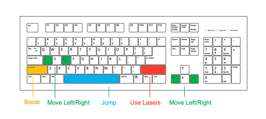 Keyboard Controls