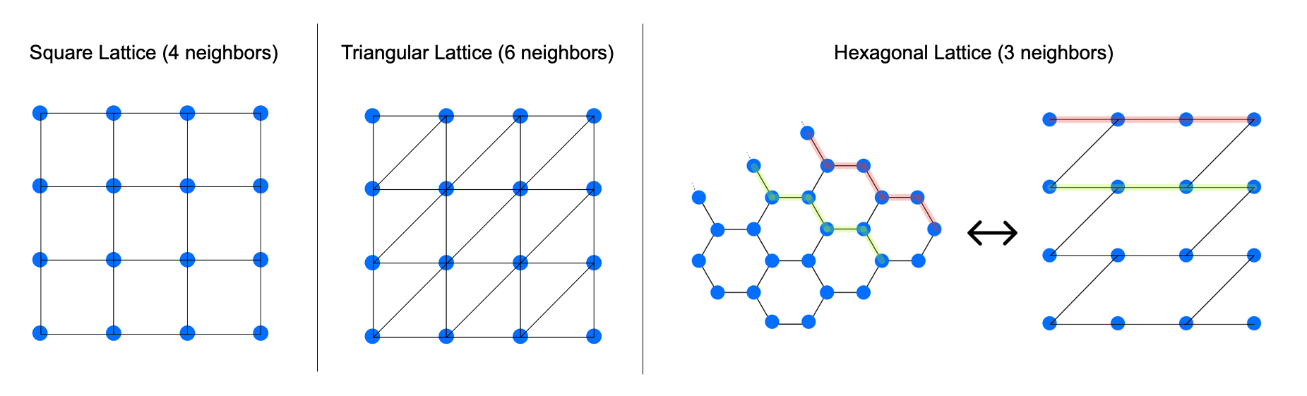 Lattices